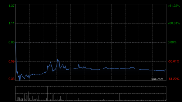 配资在线炒股配资 MAYER HOLDINGS公布将于5月9日上午起复牌